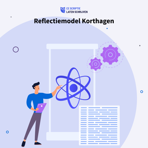 Reflectiemodellen van Korthagen