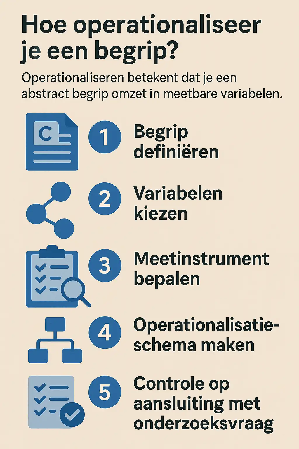 Wanneer kies je voor inductief onderzoek in je scriptie?
