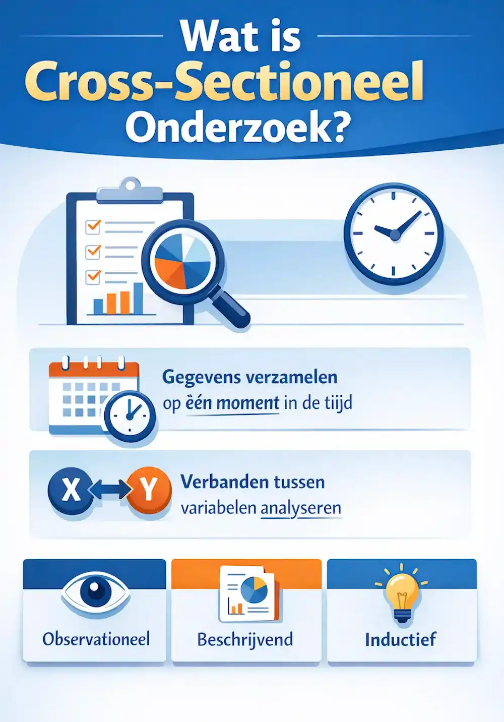 Wat is cross-sectioneel onderzoek?
