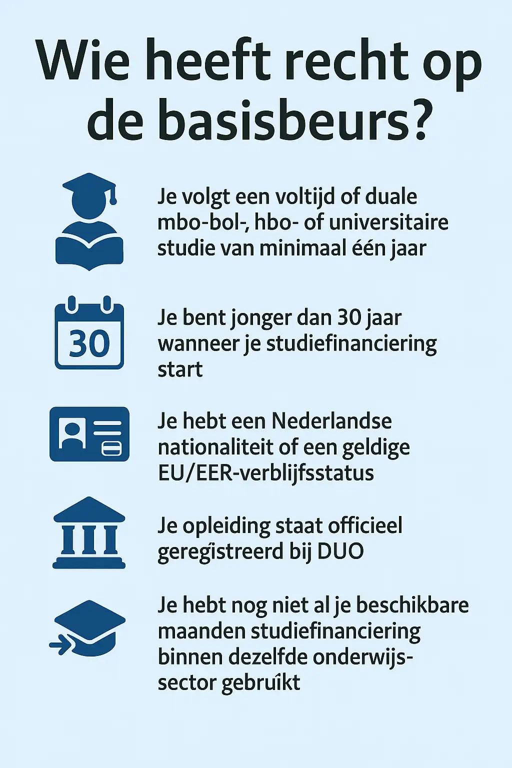 Wie heeft recht op de basisbeurs?