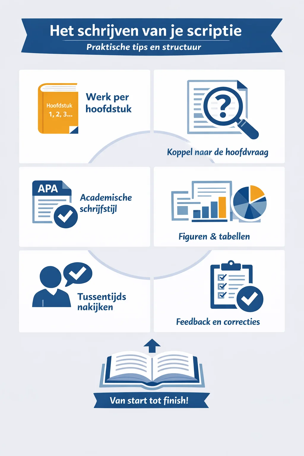 Het schrijven van je scriptie: praktische tips en structuur