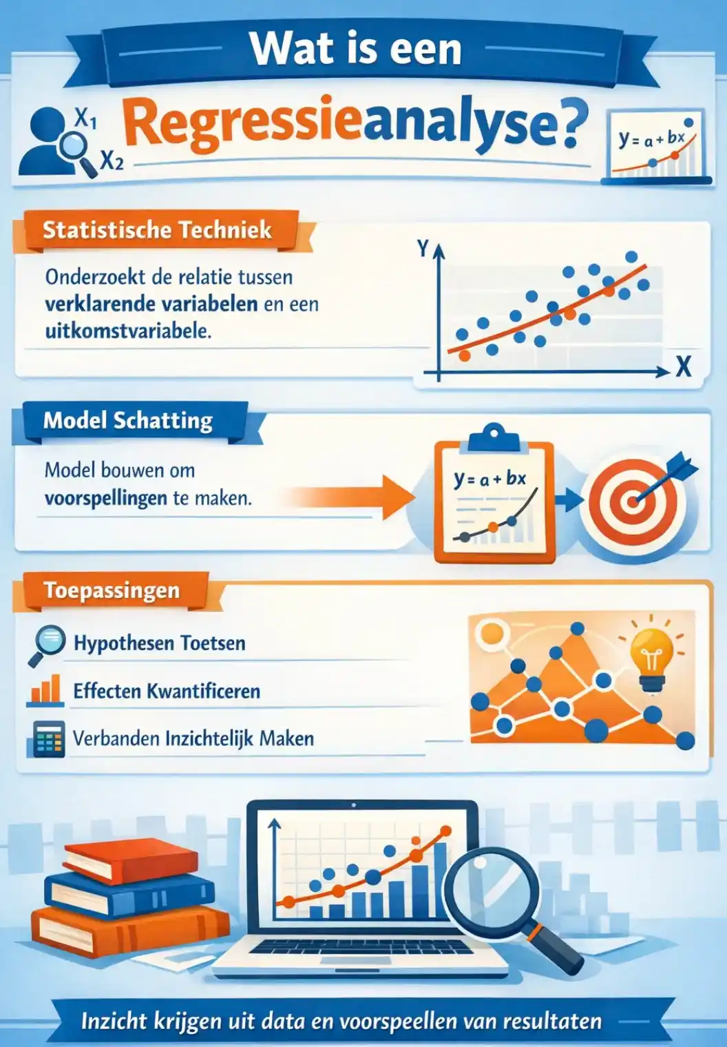 Wat is een primaire bron precies?